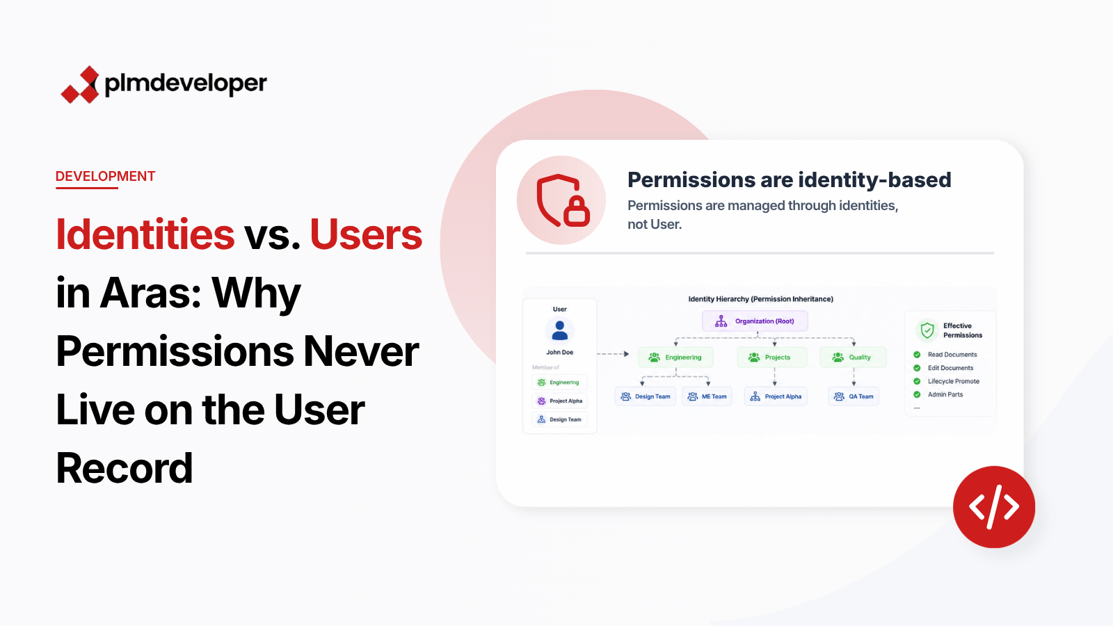 Aras Innovator Identity and Permission Management