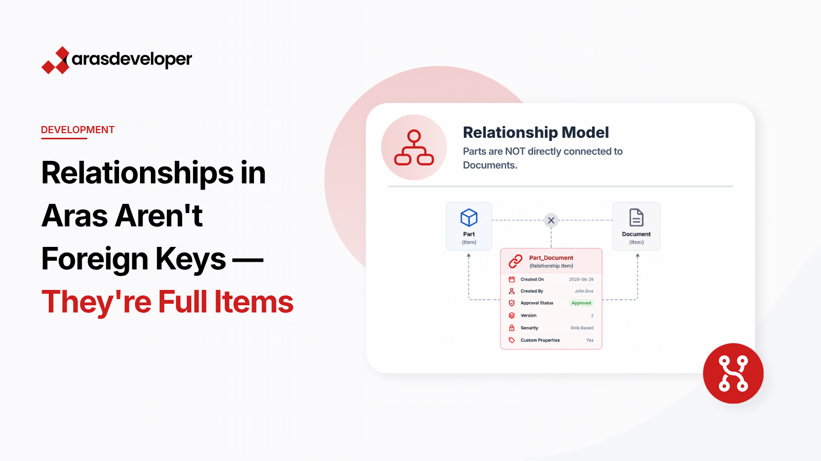 Aras Innovator Relationship Diagram