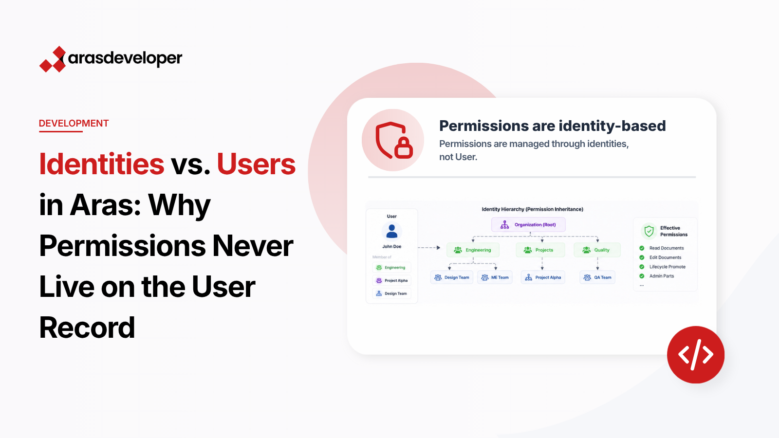 Aras Innovator Identity and Permission Management