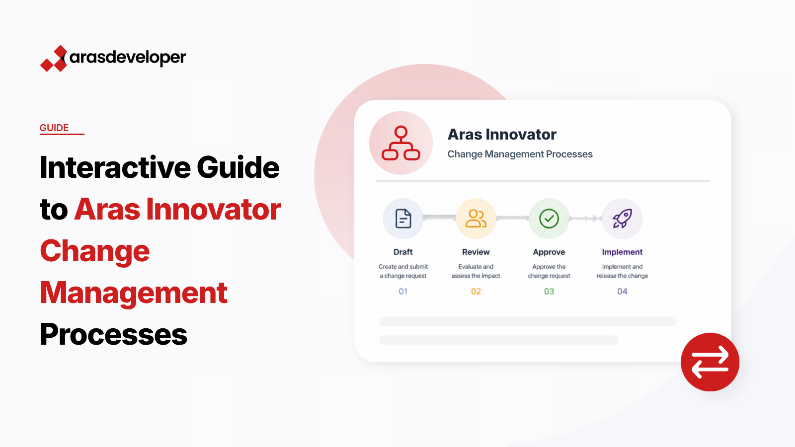 Aras Change Management Workflow